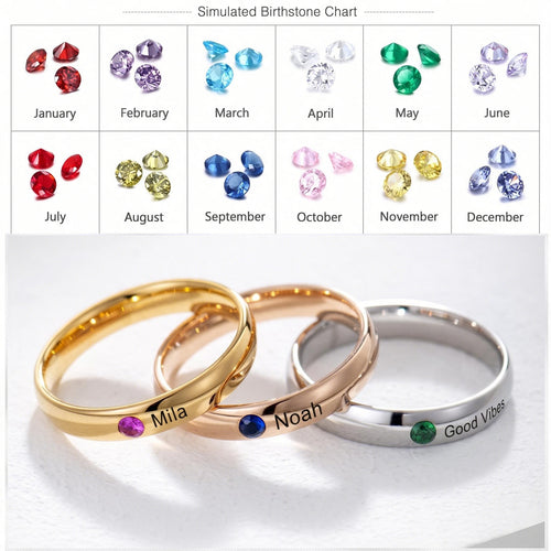 Birthstone Name Ring birthstone chart